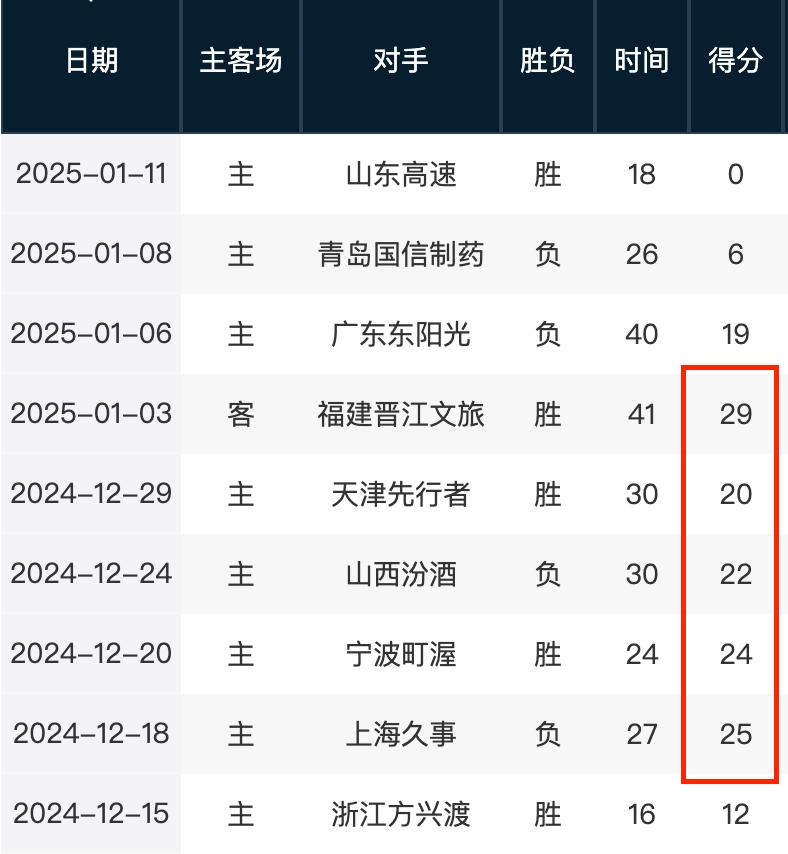 人士对现代